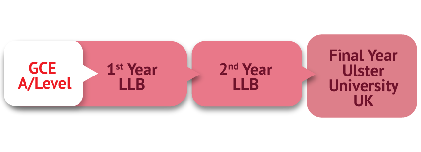 LLB_Degree_programme_in_Sri Lanka